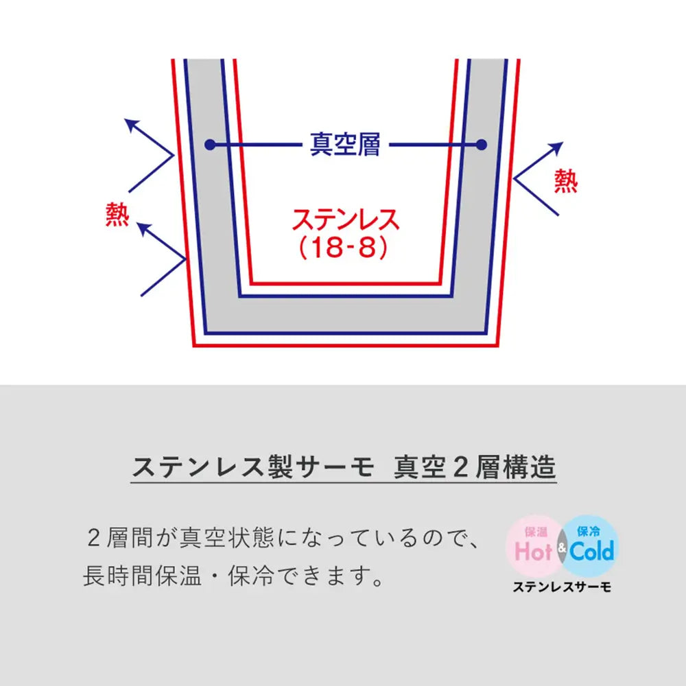 スリムサーモステンレスボトル300ml ver.2