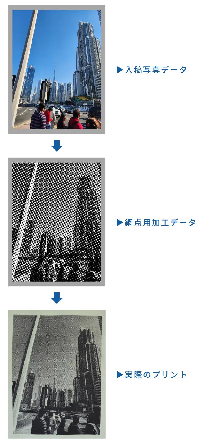 シルクスクリーン網点加工 シルクスクリーン網点加工