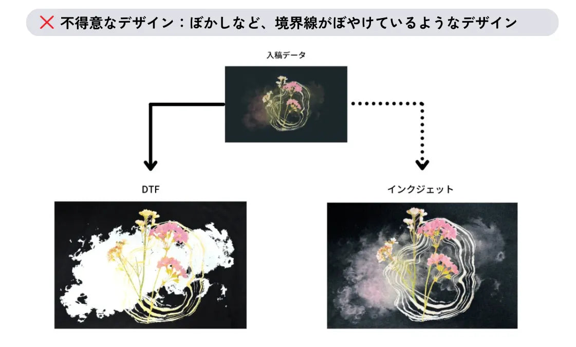 DTFの不得意なデザイン DTFの不得意なデザイン