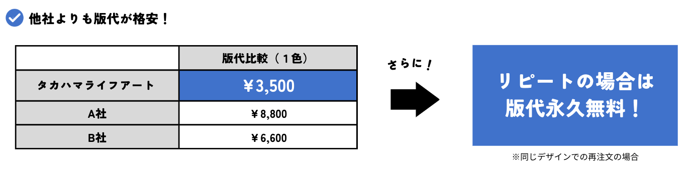 他社よりも版代が格安! 他社よりも版代が格安!