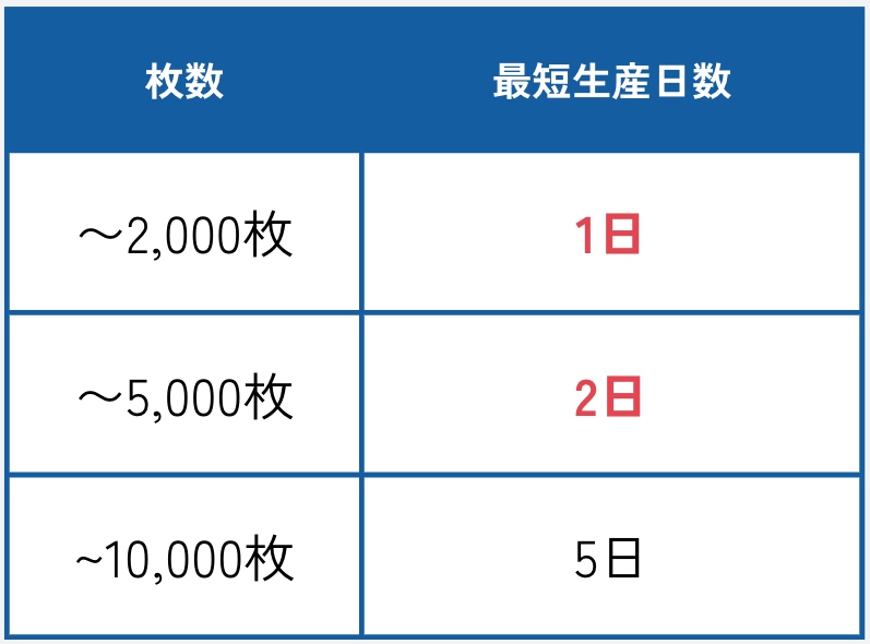 table.png__PID:86db3cba-df00-4a00-b538-eeeaf47146c7 table.png__PID:86db3cba-df00-4a00-b538-eeeaf47146c7