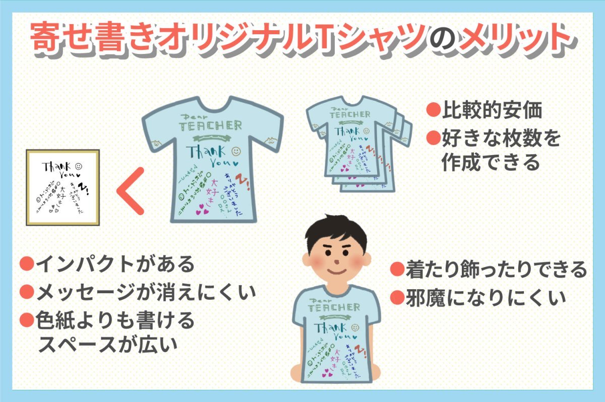 寄せ書きをしたオリジナルTシャツをプレゼントしよう！ - タカハマライフアート