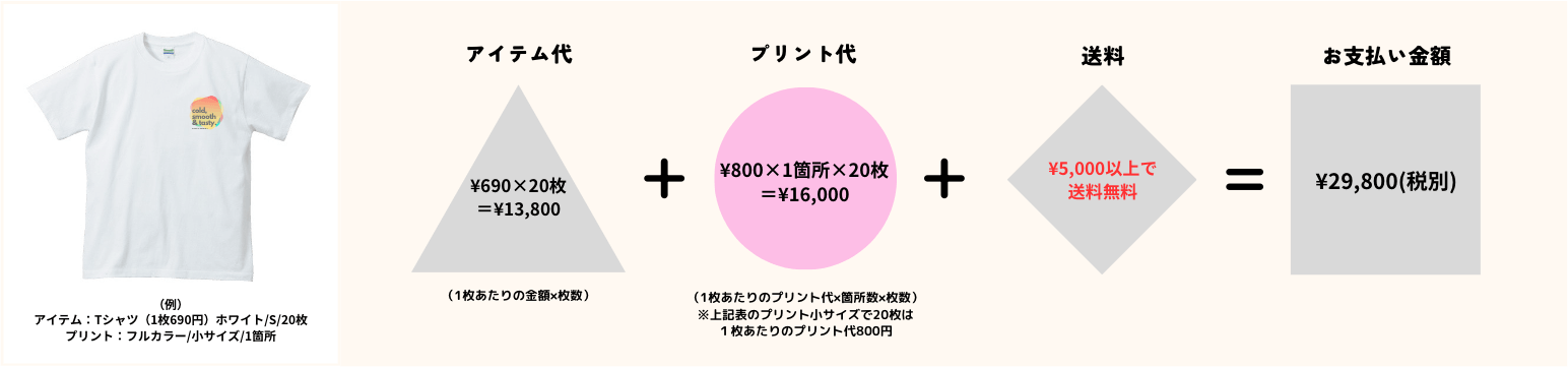 price_omakase.png__PID:c0488857-c629-4d82-9a62-c4e5c086d6d9