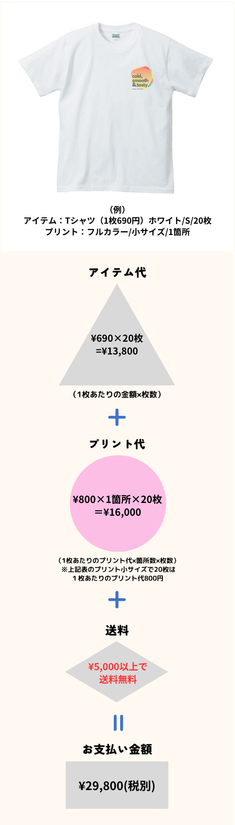 price_omakase_sp.png__PID:53c04888-57c6-49dd-821a-62c4e5c086d6
